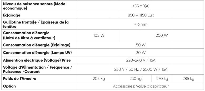 Armoire de Securite Biologique-A2